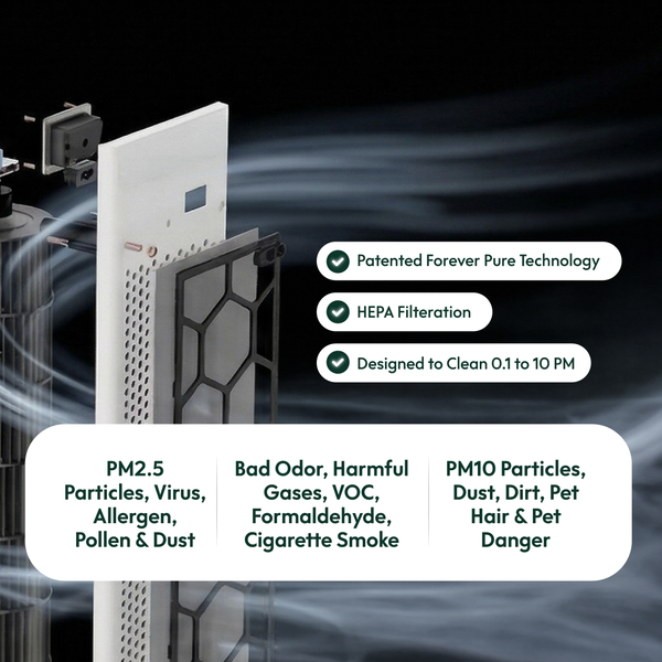 What Is a HEPA Filter — and Does Filter Grade Actually Matter?