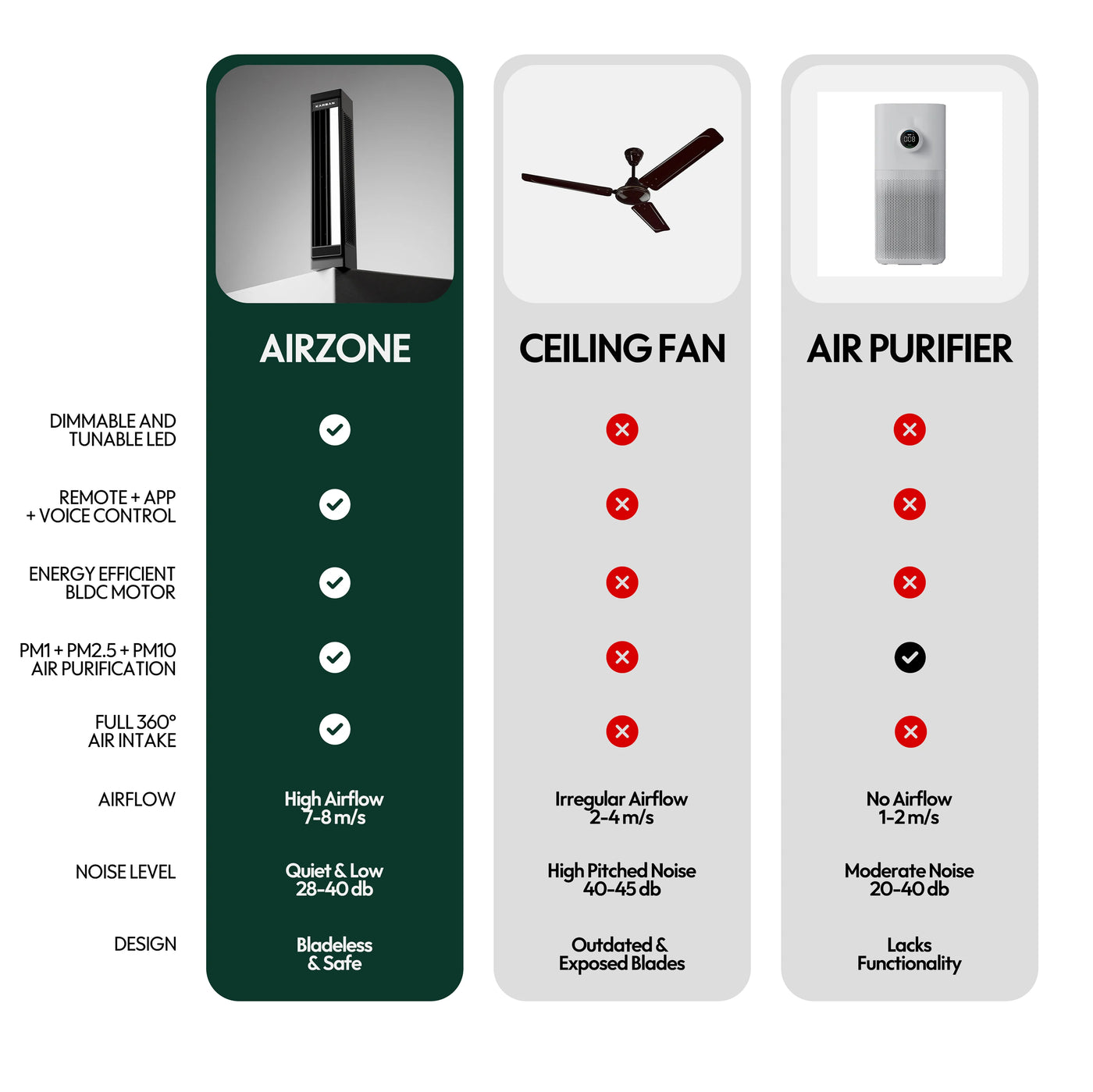 Airzone Pure