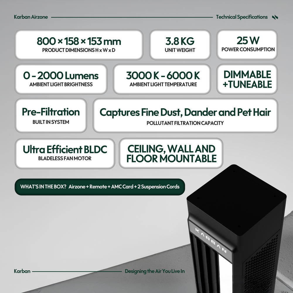 Karban Airzone